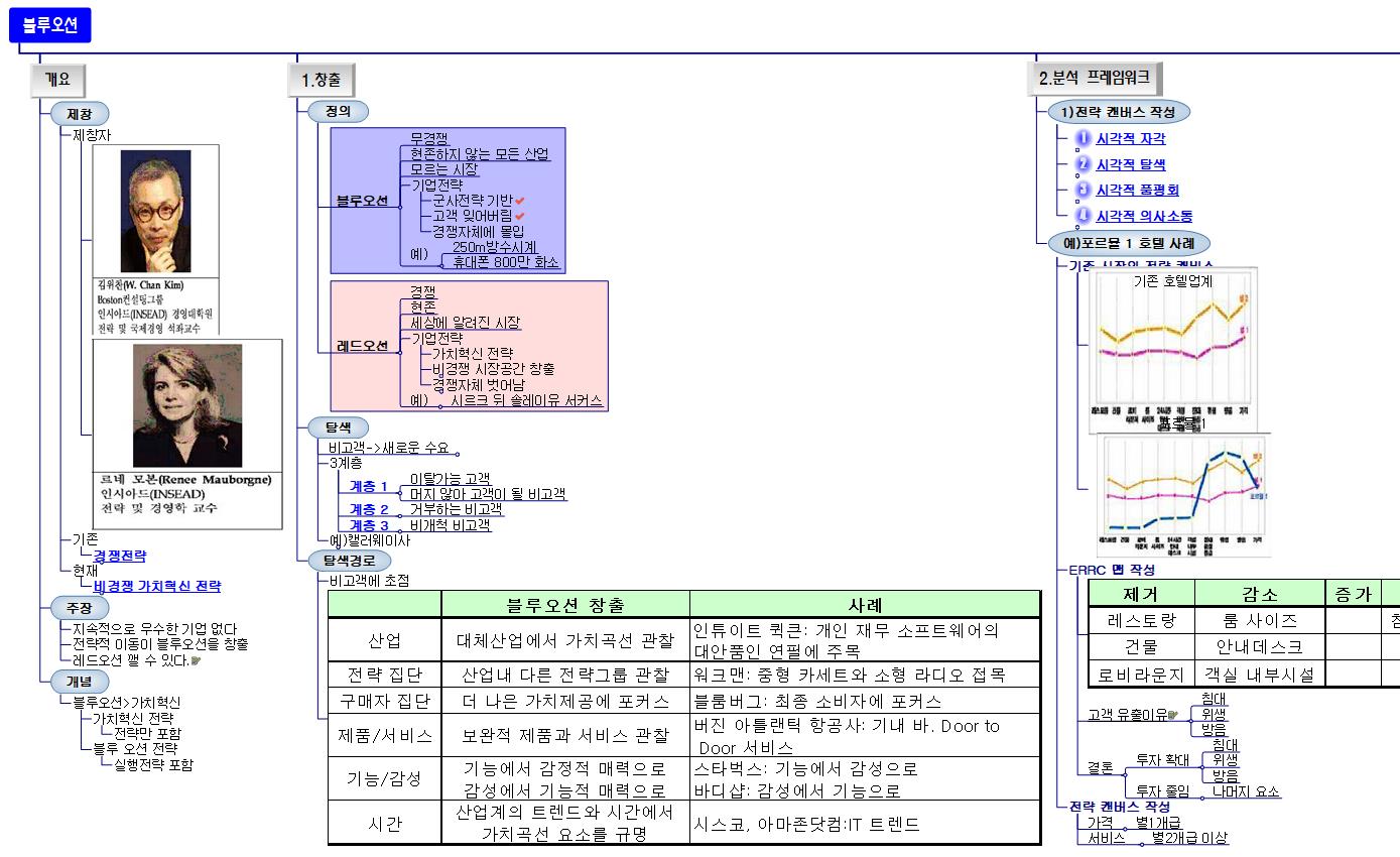 블루오션 이미지