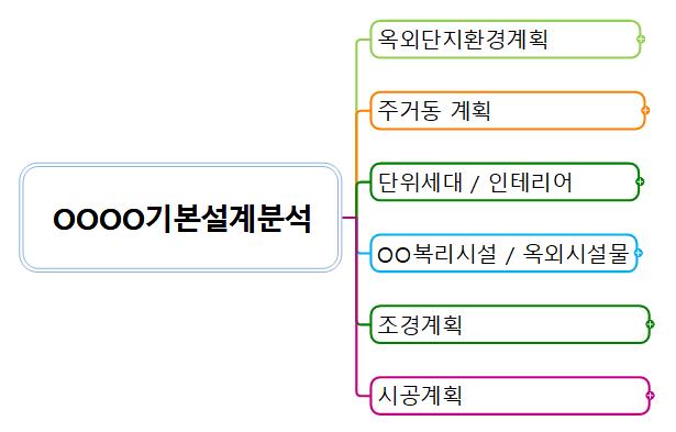 OOO기본설계분석 이미지