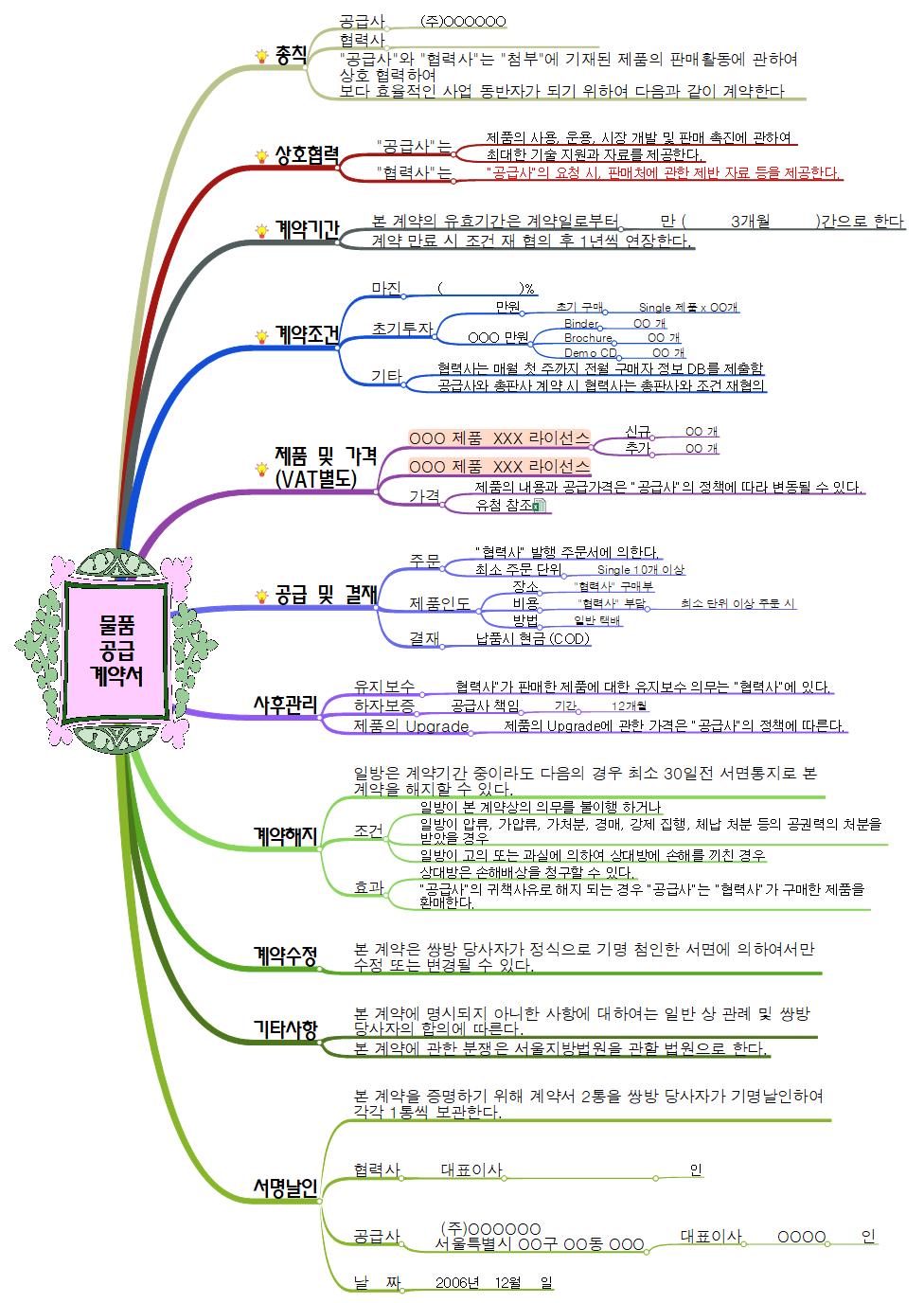 물품공급 계약서 이미지