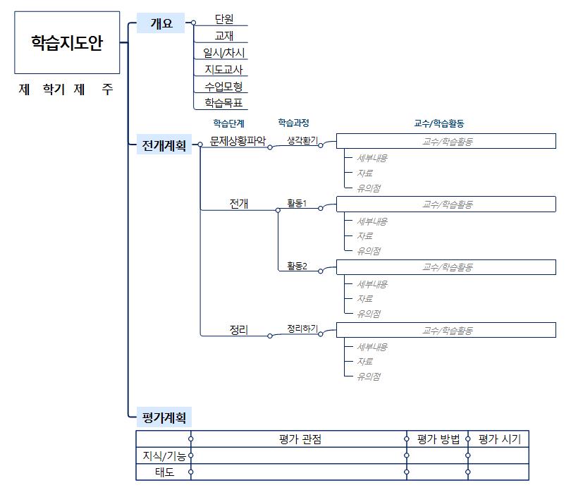 학습지도안 템플릿맵 이미지