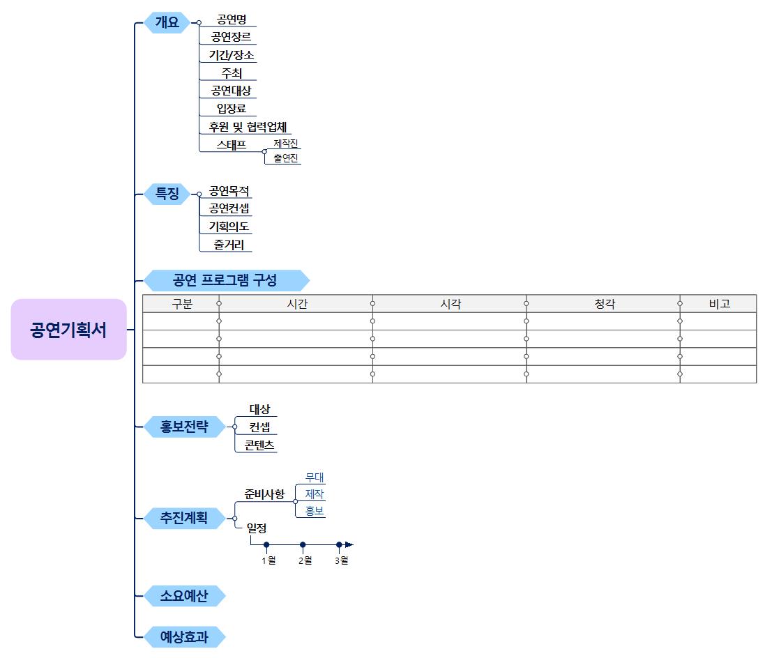 공연기획서 템플릿맵 이미지