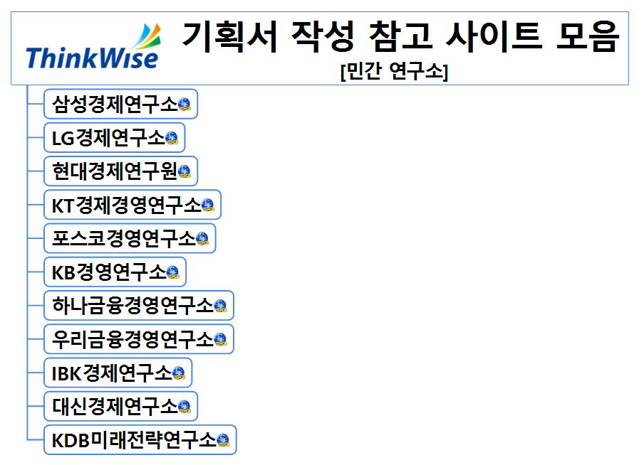 기획서 작성 참고 사이트 모음[민간 연구소] 이미지