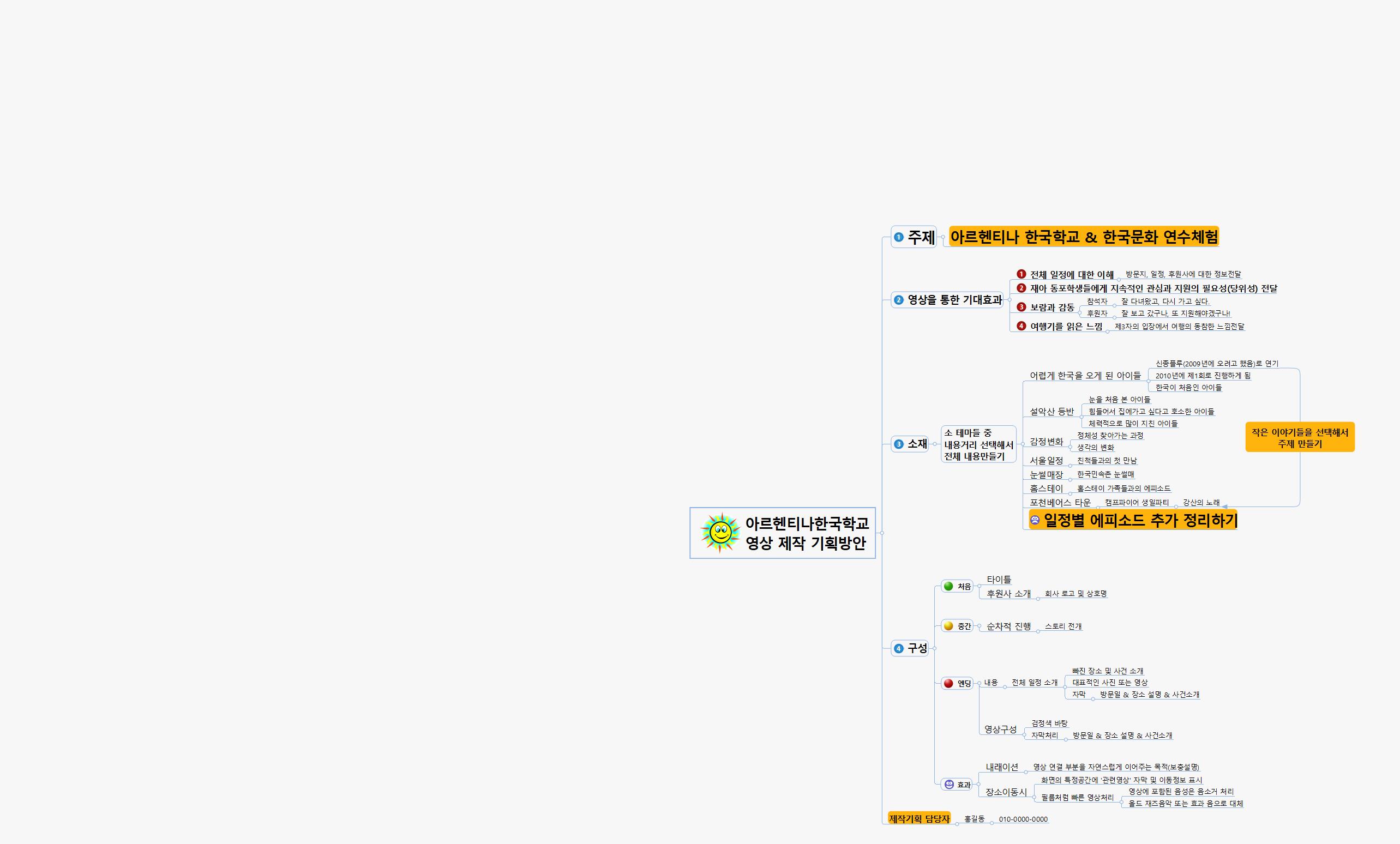 SUN247 아르헨티나 한국학교 영상제작회의 이미지