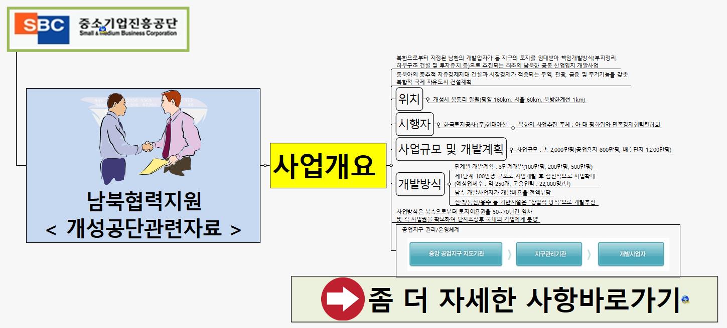 SUN377 남북경협추진사례 이미지