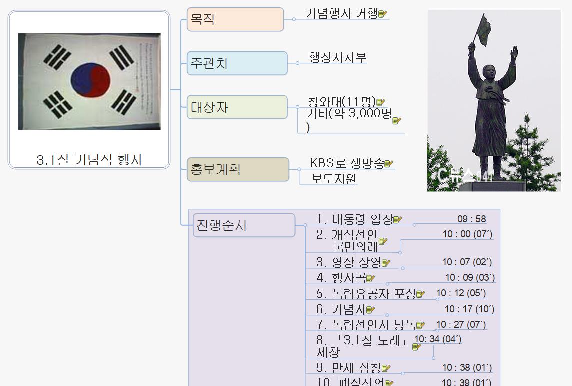 3 1절 기념식 행사 이미지