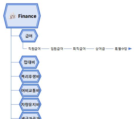 비용항목 이미지