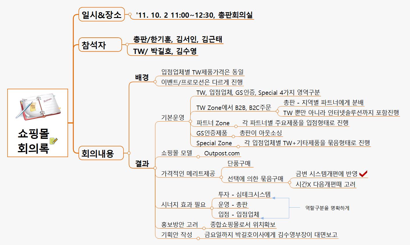 쇼핑몰 회의록 이미지