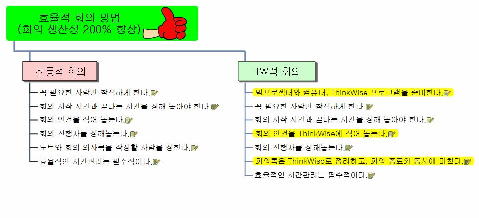 효율적 회의 방법 이미지