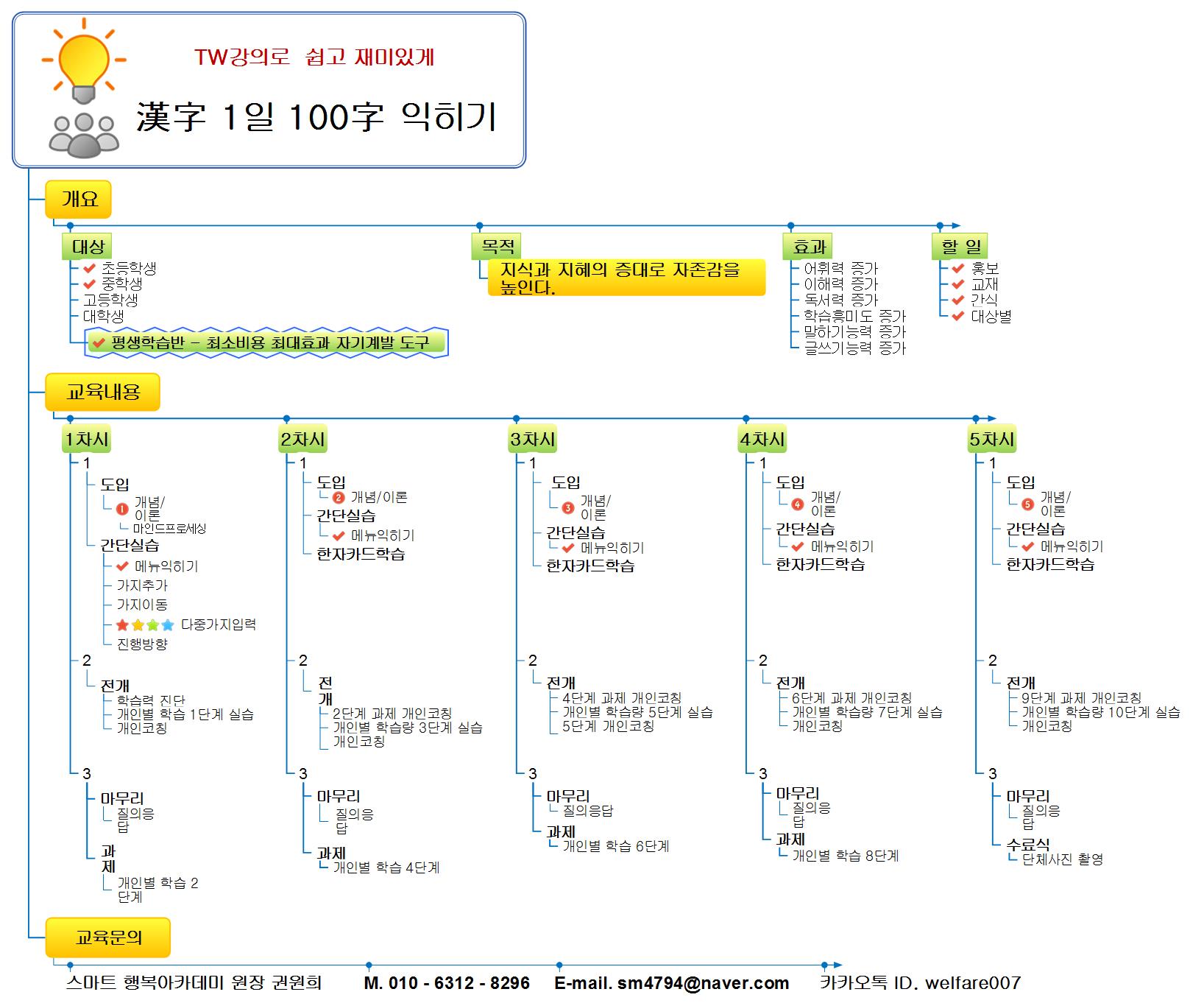 한자 1일 100자 익히기 이미지