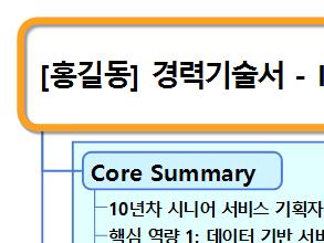 상위 1% 마케터·PM은 이력서부터 다르다!