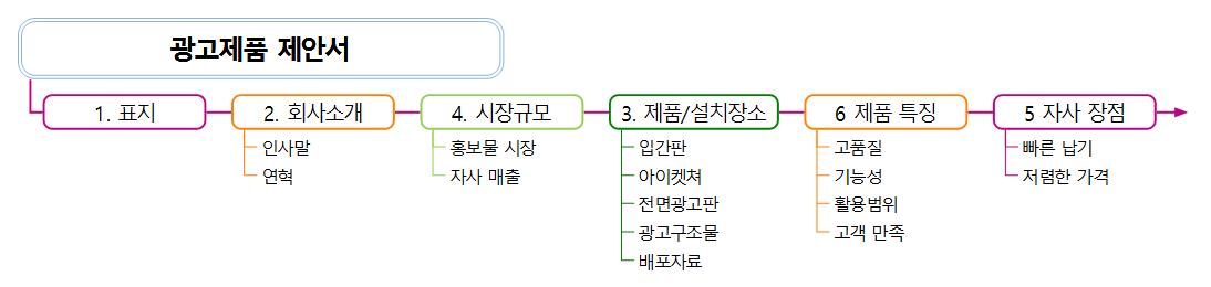 광고판 영업제안서 이미지