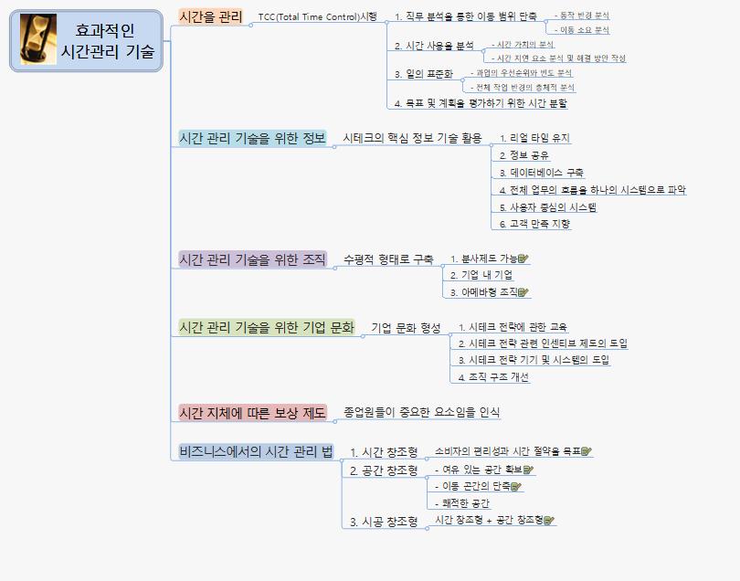 효과적인  시간관리 기술 이미지