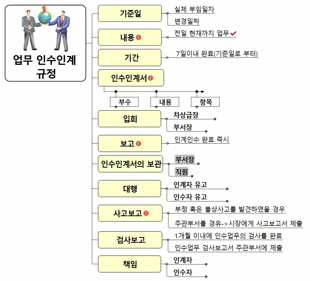 매뉴얼-업무인계인수규정 이미지