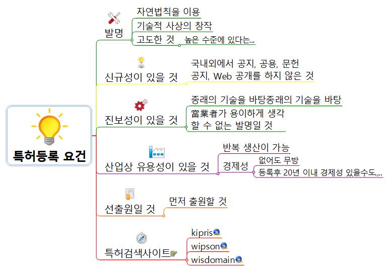 특허등록 요건 이미지