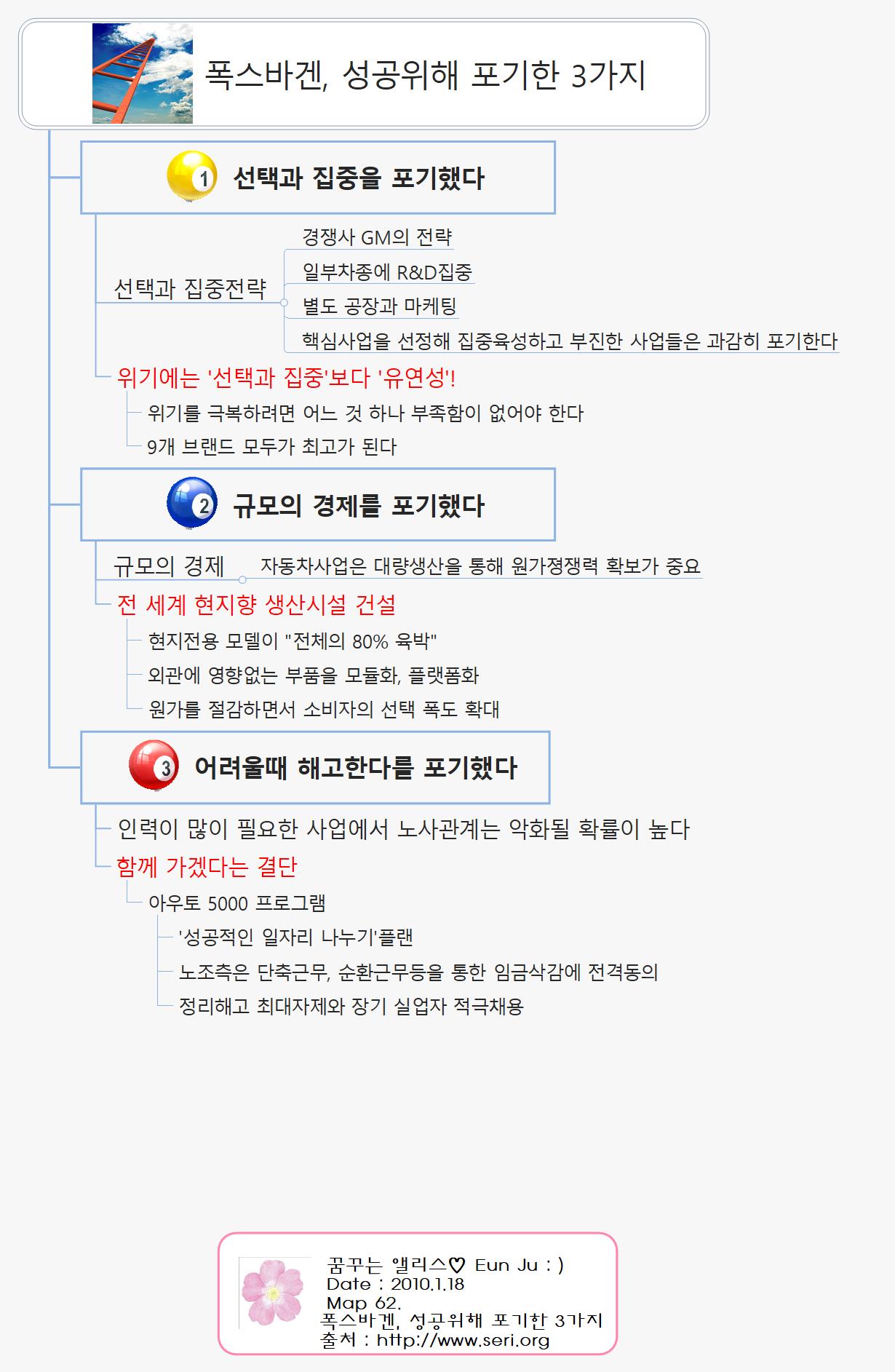 62.폭스바겐  성공위해 포기한 3가지 이미지