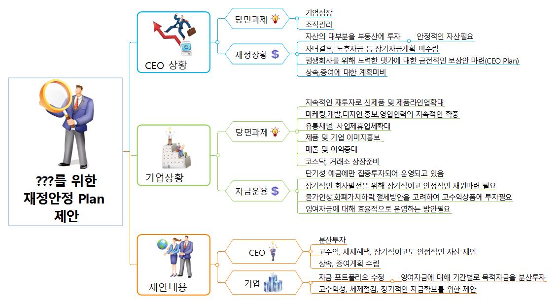 회사를 위한 재정안정 Plan 제안 이미지
