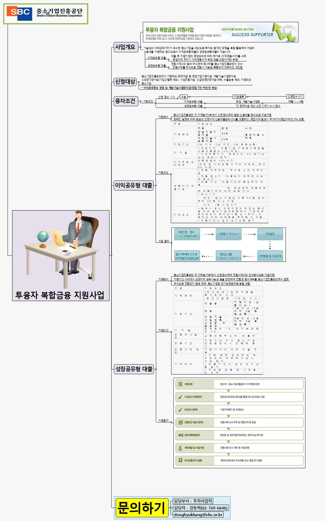 SUN341 투융자복합금융지원사업 이미지
