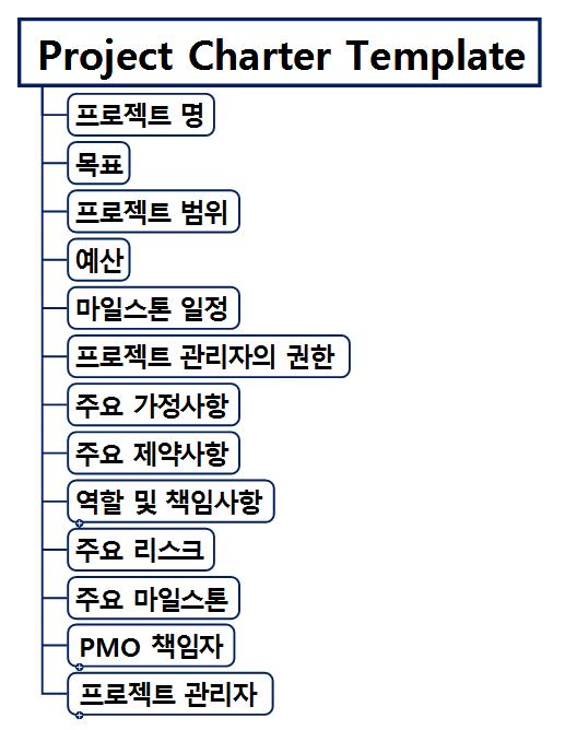 Project Charter 이미지