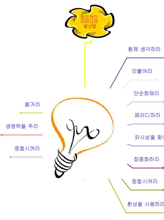 창조적인 아이디어 발상법 이미지