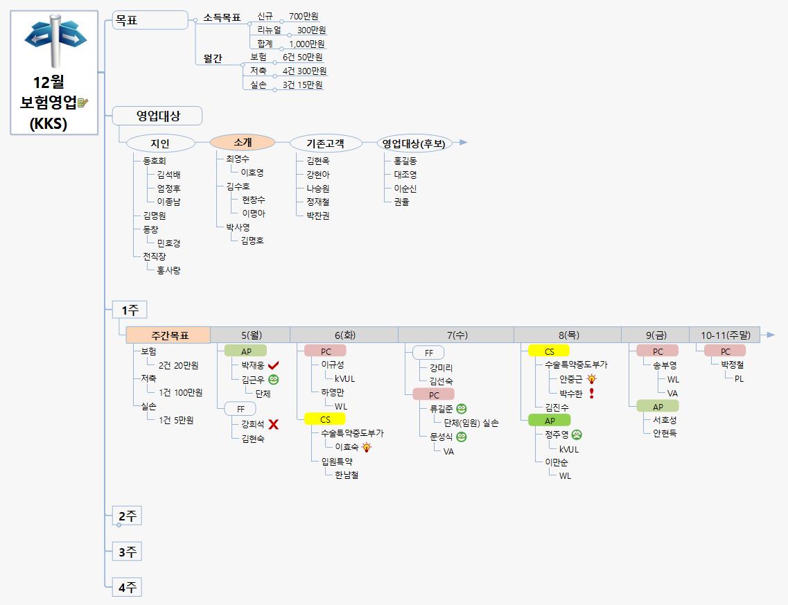 보험영업 이미지