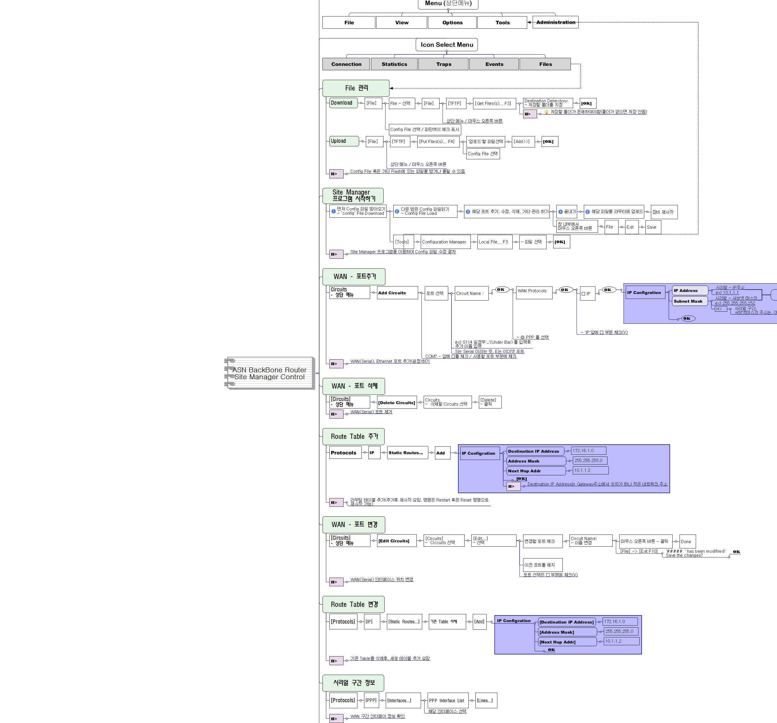 Site Manager 이미지