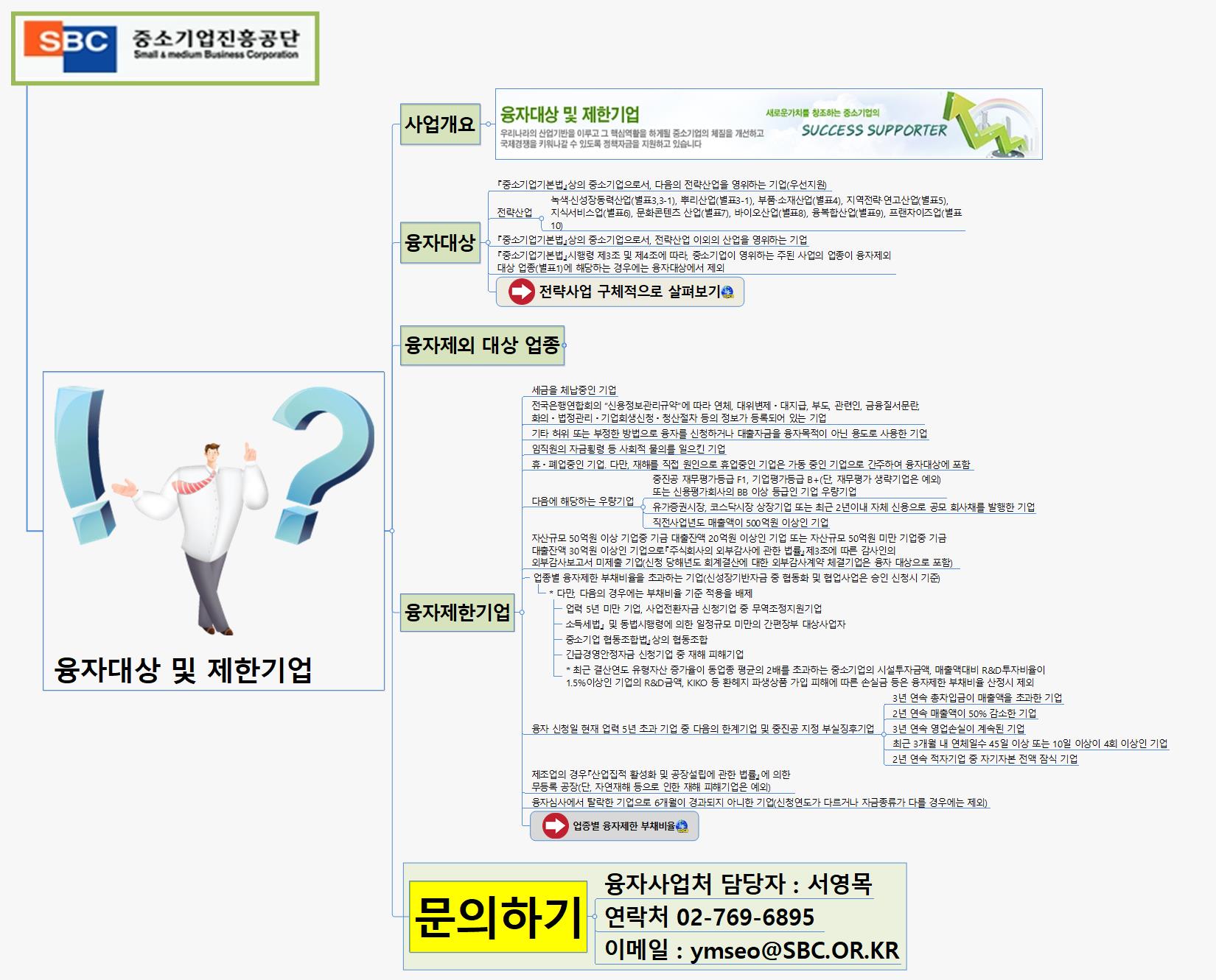 SUN330 융자대상및제한기업 이미지