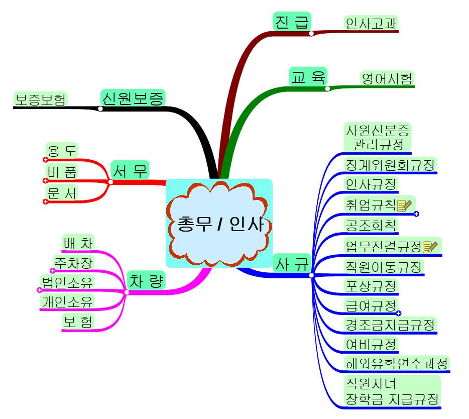 총무_인사_업무 이미지