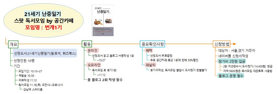거북선체험단 이미지