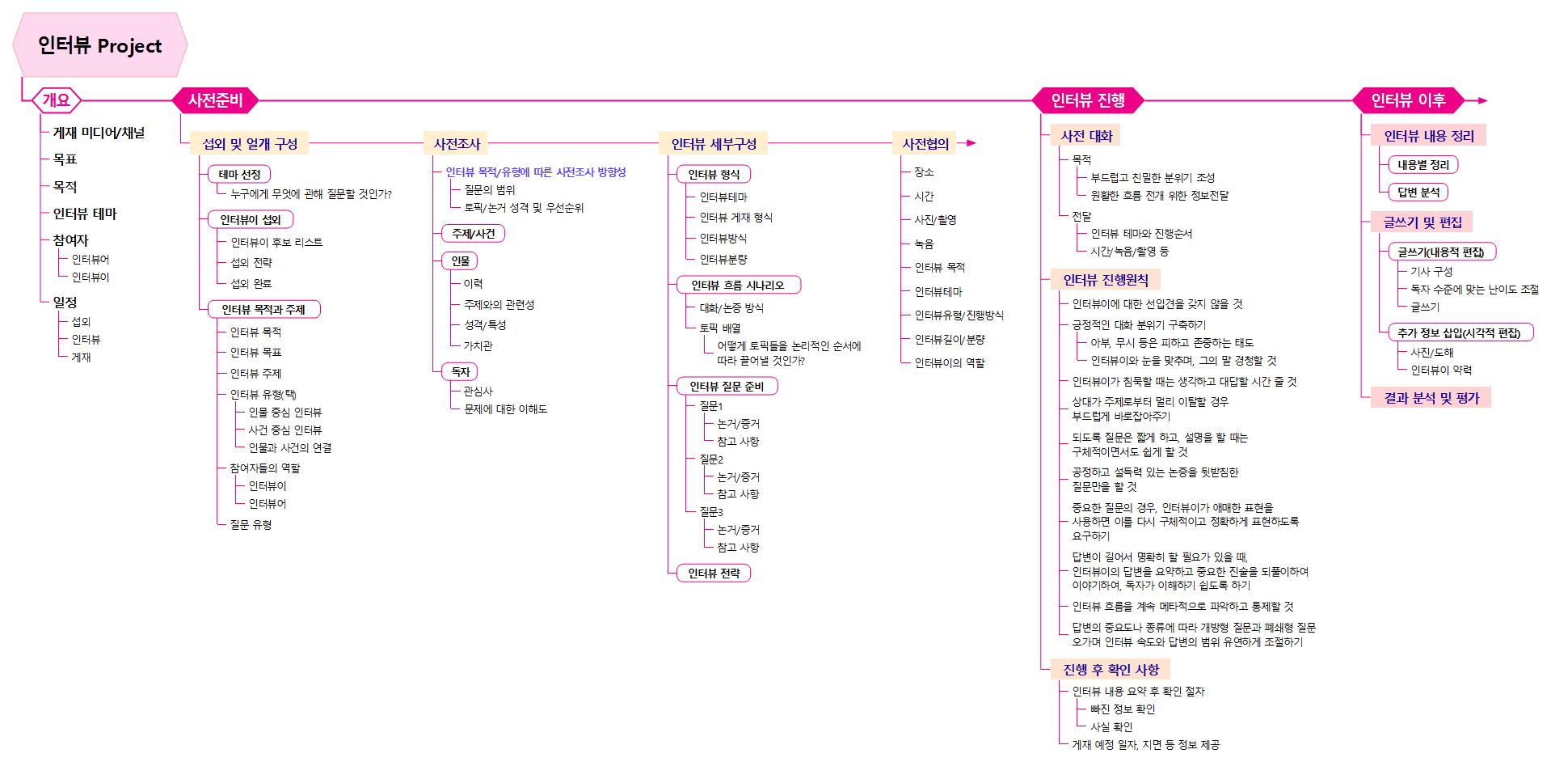 인터뷰 Project 이미지