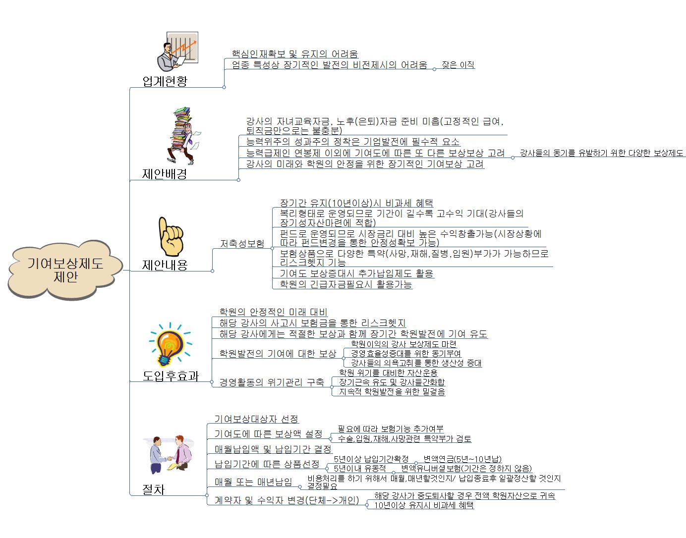 기여보상제도(학원) 이미지