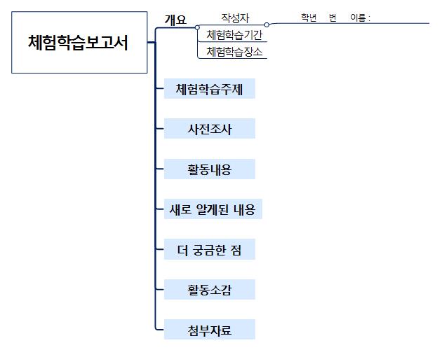 체험학습보고서 템플릿맵 이미지