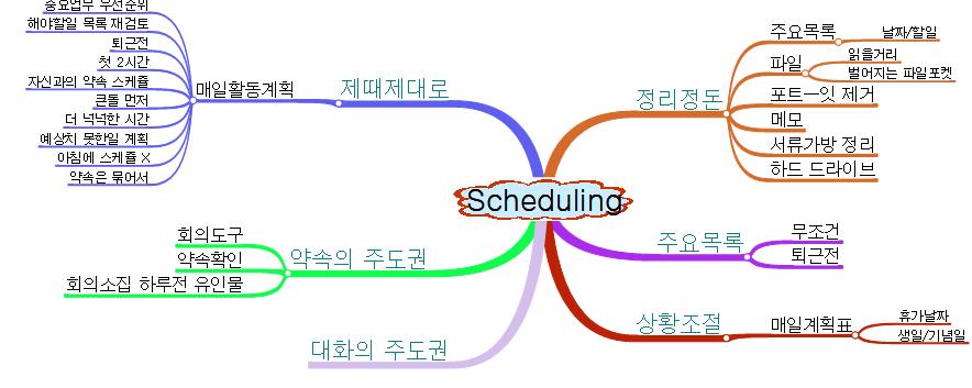 Scheduling 이미지