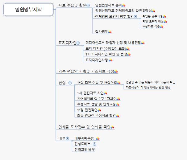 임원명단제작_계획_일정포함_아웃룩연동 이미지