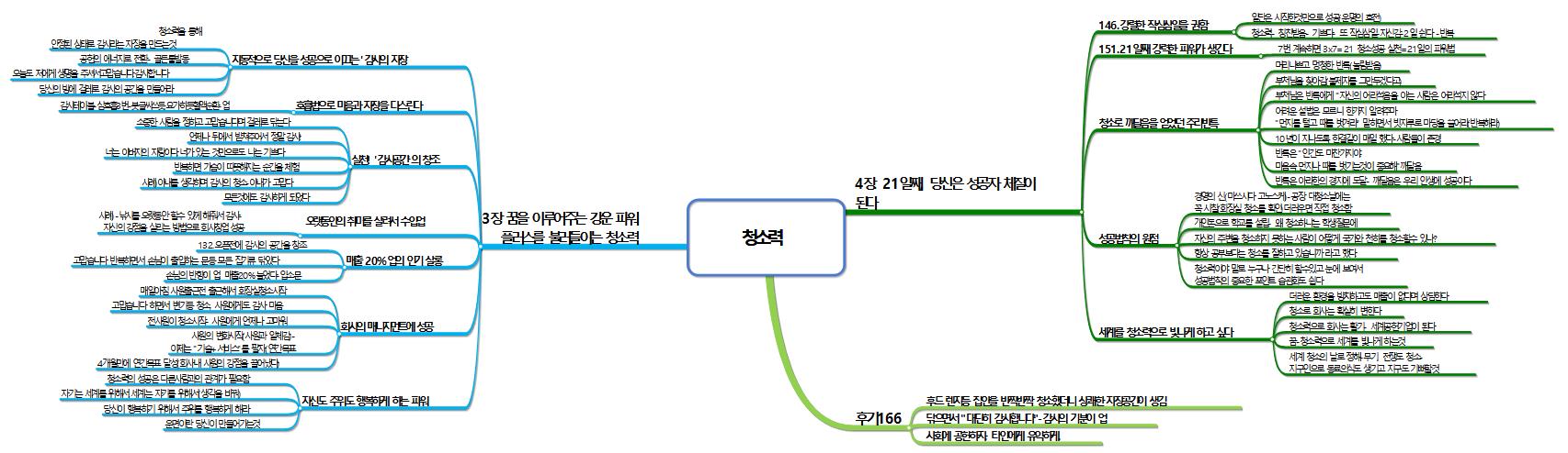 청소력미완성 이미지