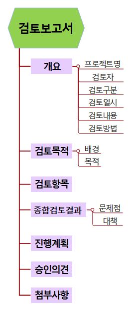 검토보고서 템플릿맵 이미지