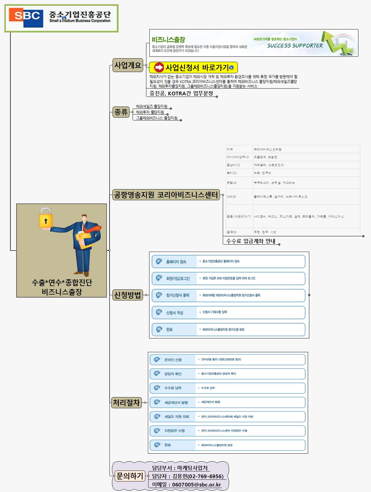 SUN349 비즈니스출장 이미지