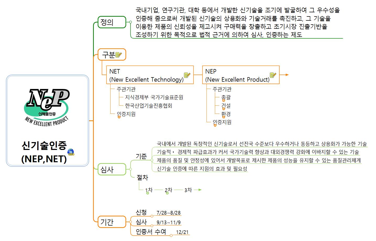 NEP(NewExcellentProduct)_NET 이미지