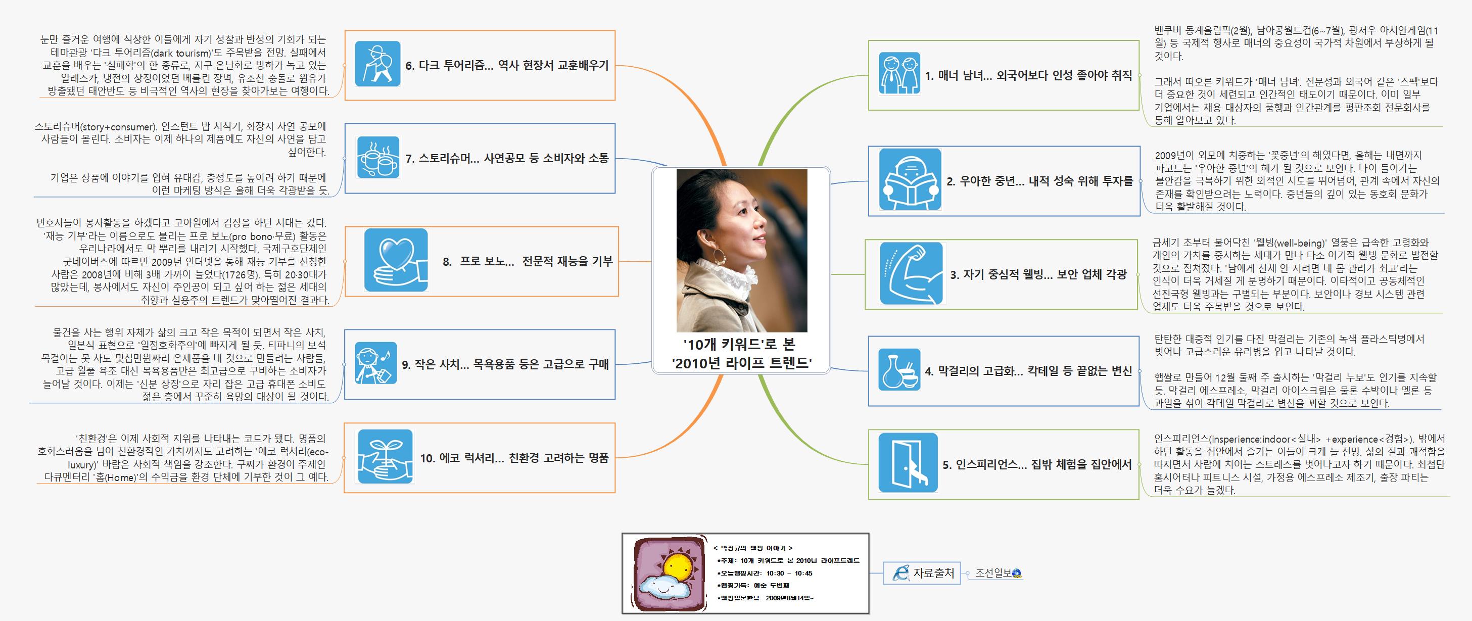 SQ62 181 10개 키워드로 본 2010년 라이프 트렌드 이미지
