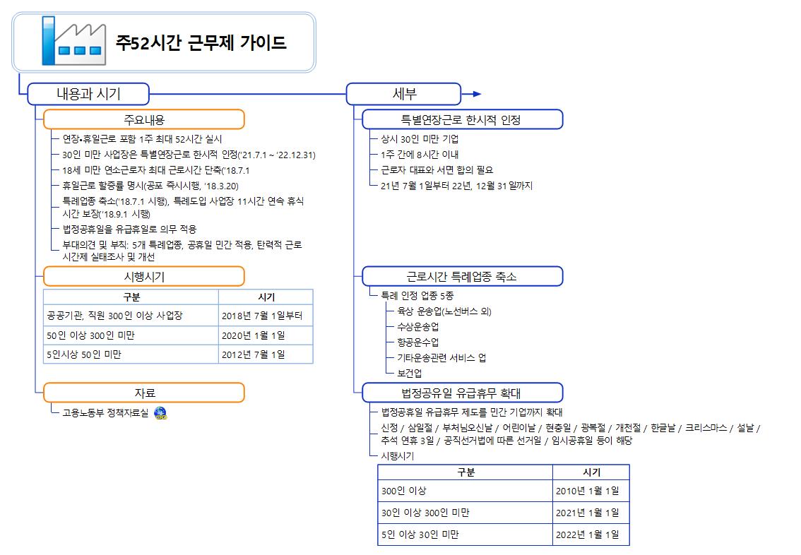 주52시간 근무제 가이드 이미지