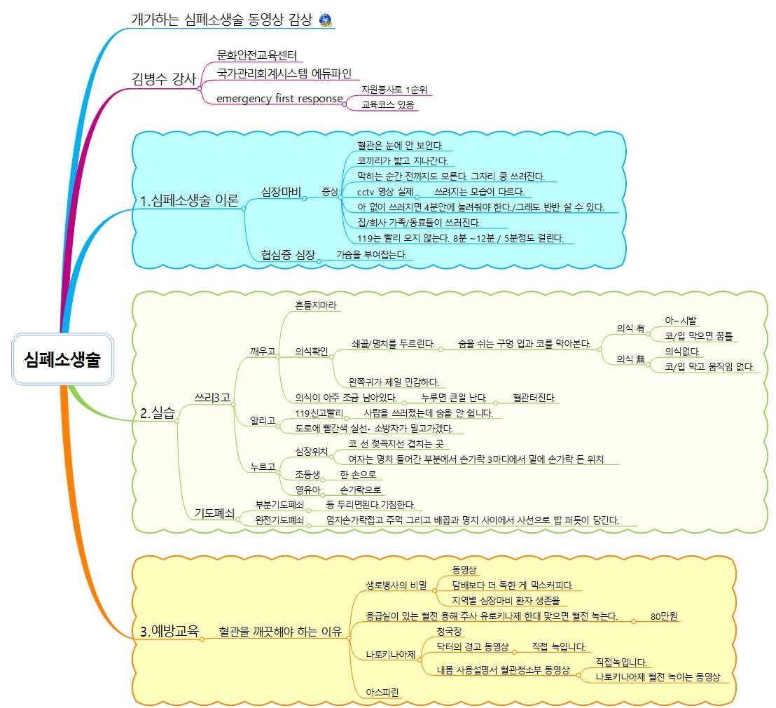 심페소생술 이미지