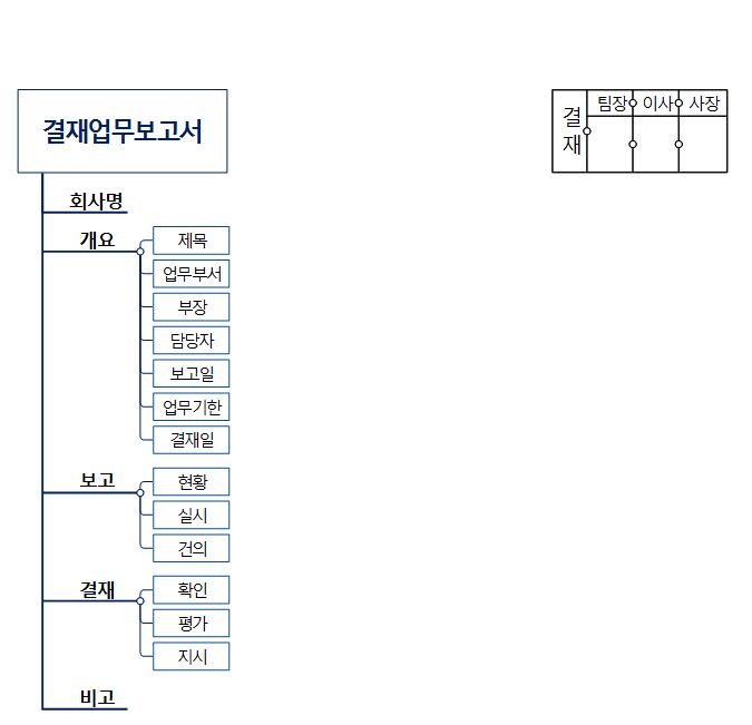 결재업무보고서 이미지