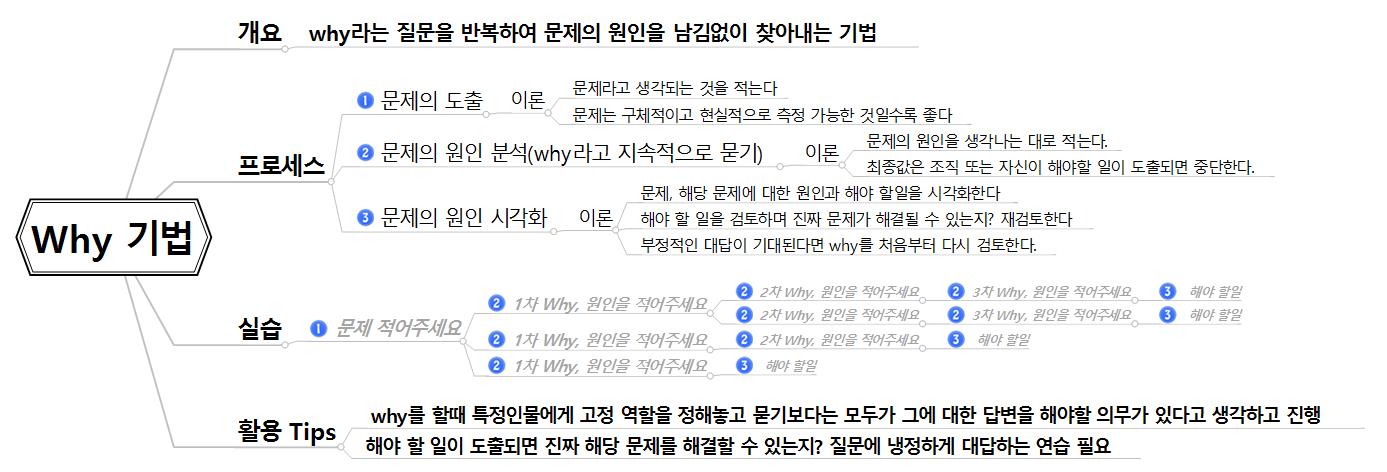 [워크맵(WORK X MAP) #6] why기법 이미지