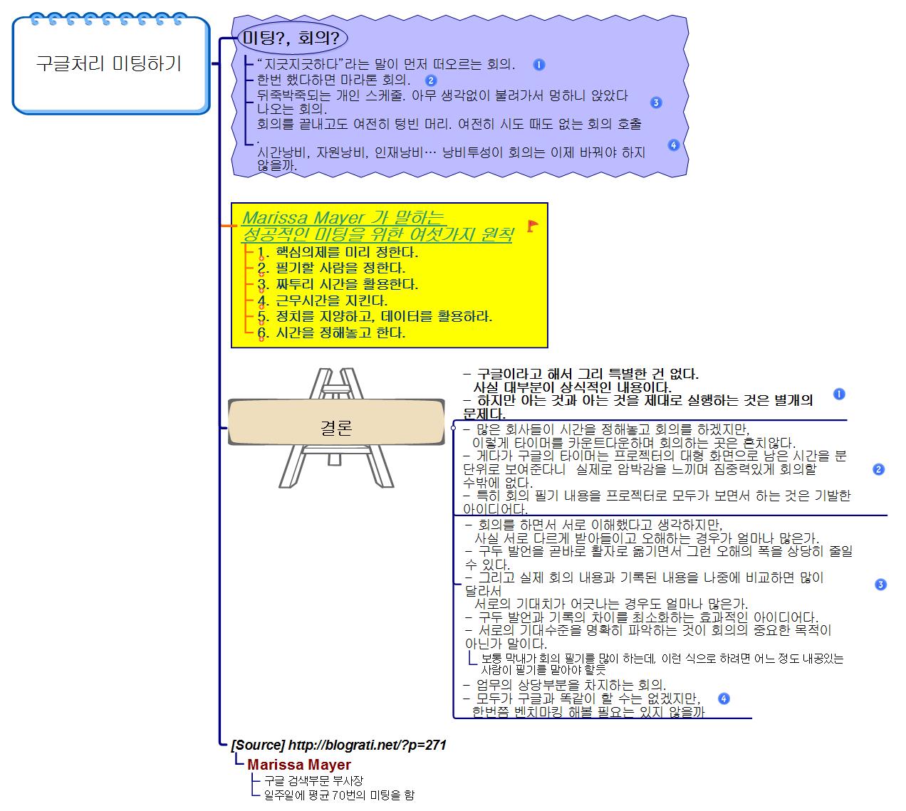 구글처리 미팅하기 이미지