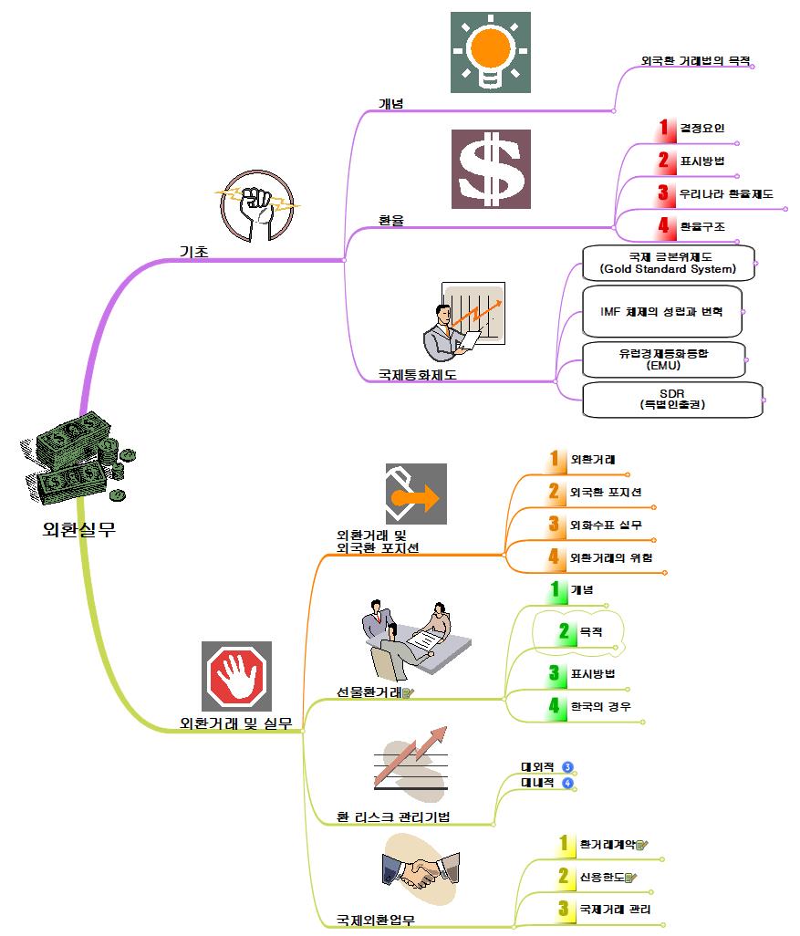 외환실무 이미지