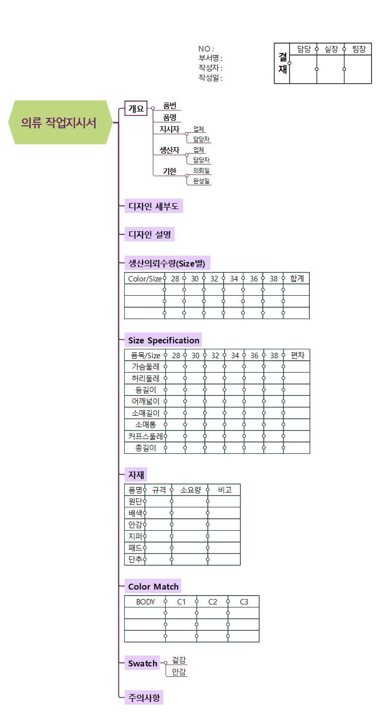 작업지시서 템플릿맵 이미지