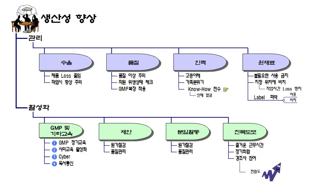생산성_향상 이미지