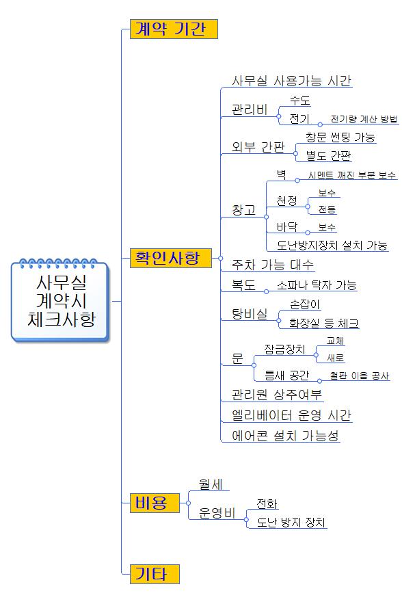 사무실 계약시 체크사항 이미지