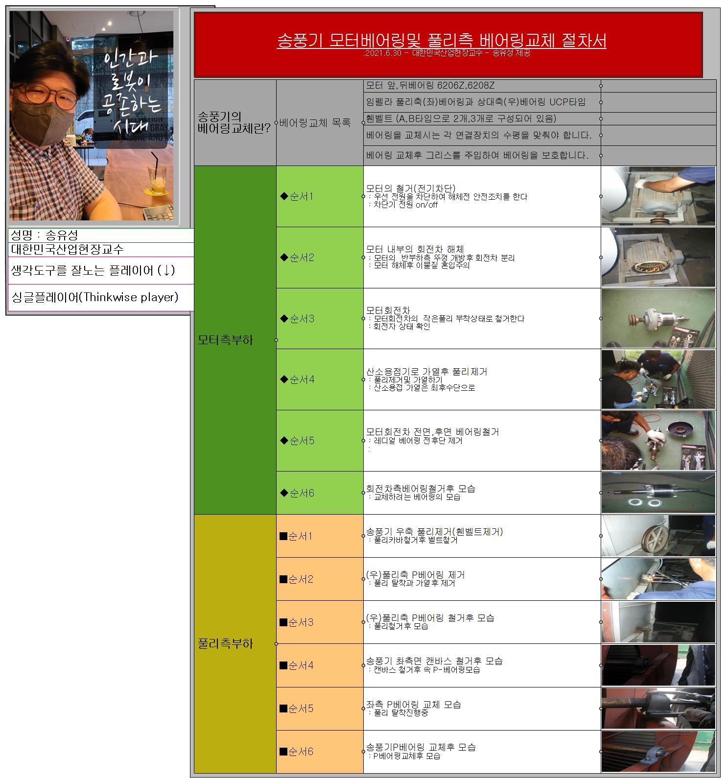 송풍기베어링교체 절차서 이미지
