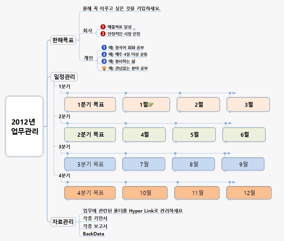 2012년 업무관리 이미지