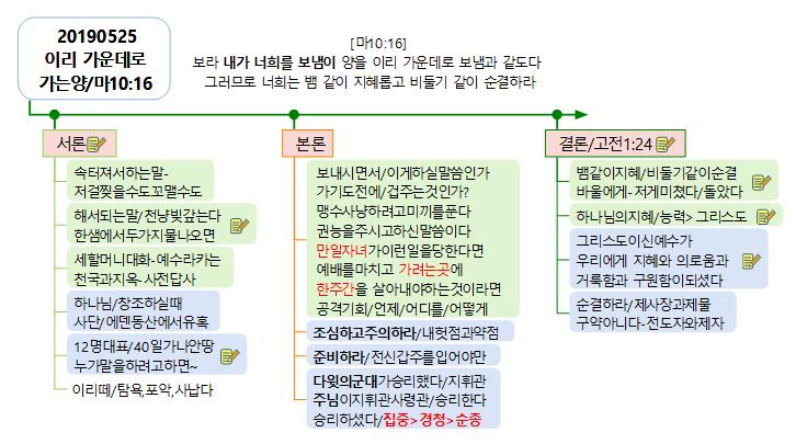 이리 가운데로 이미지